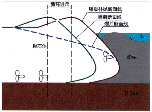 今期特马开本期是什么