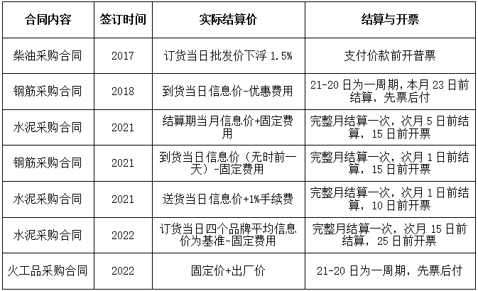 今期特马开本期是什么